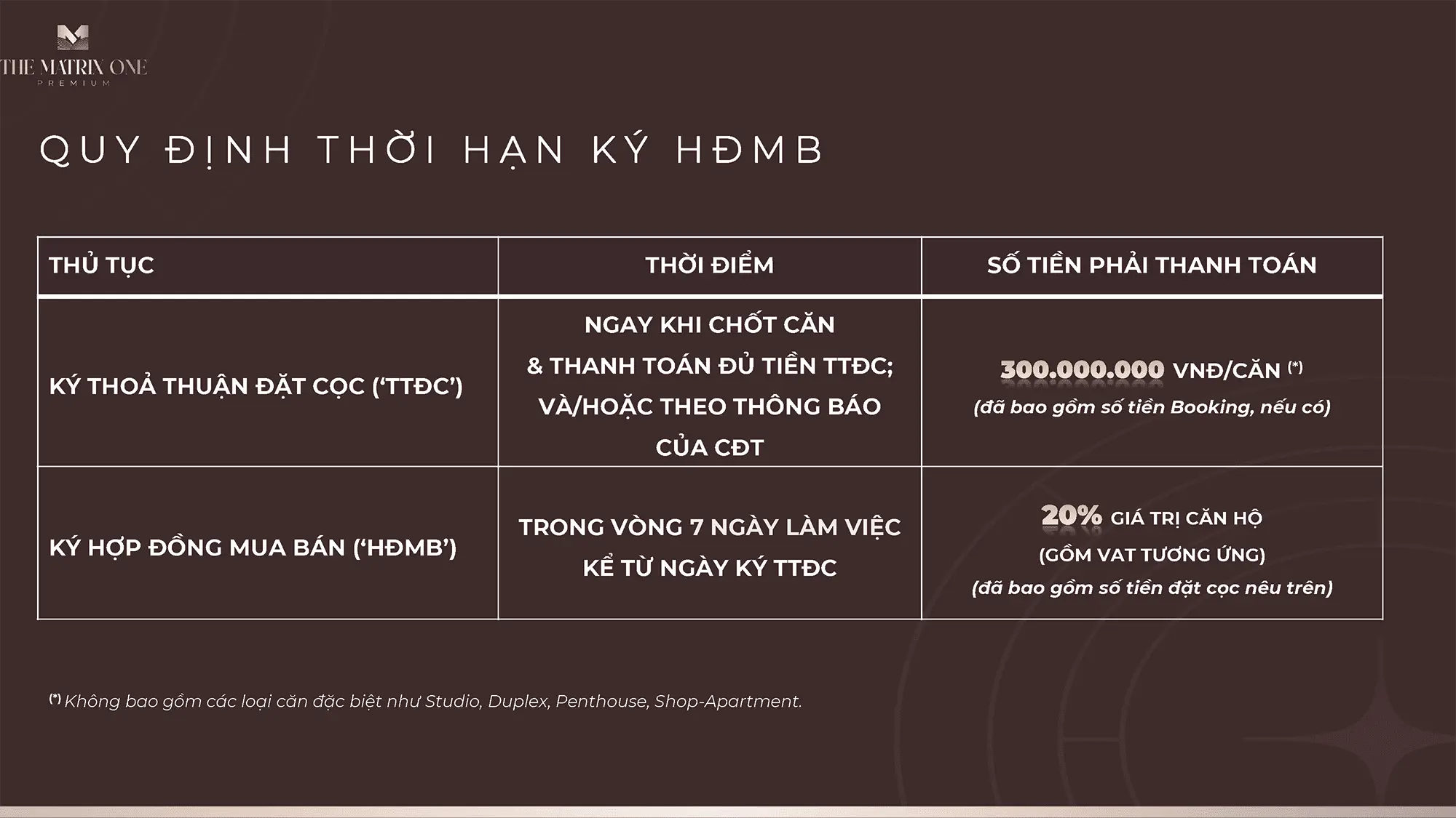 Quy định về thời hạn ký Hợp Đồng Mua Bán tại dự án The Matrix One Premium Quy định về thời hạn ký Hợp Đồng Mua Bán tại dự án The Matrix One Premium